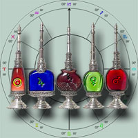 Astroloji-Kokular-Parfumler