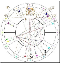 Bir nodal (sağlık) astrolojisi horoskopu örneği. Bu teknik Ay düğümünden başlatıldığı için ilkel niteliklerimizi özellikle belirtir.