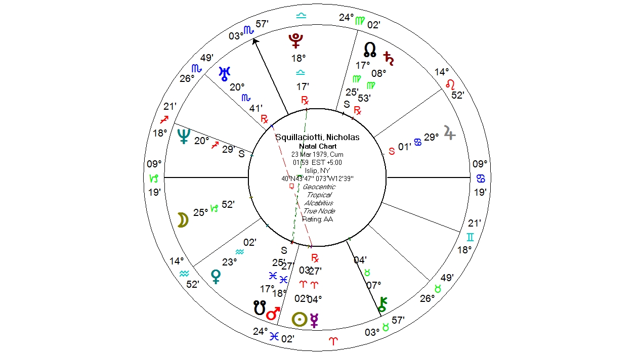 Squillacioti-Nicholas-horoskop.
