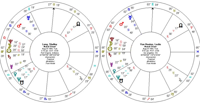 hangi ev sistemi astroloji akademisi