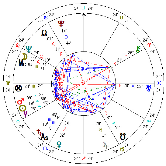 Натальная карта тэтчер